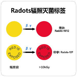 Radots辐照标签