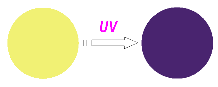 UV照射变色指示标签